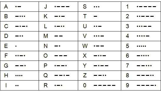 morse code